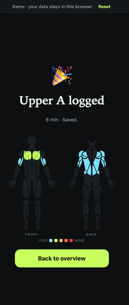 Summary shown after finishing a workout